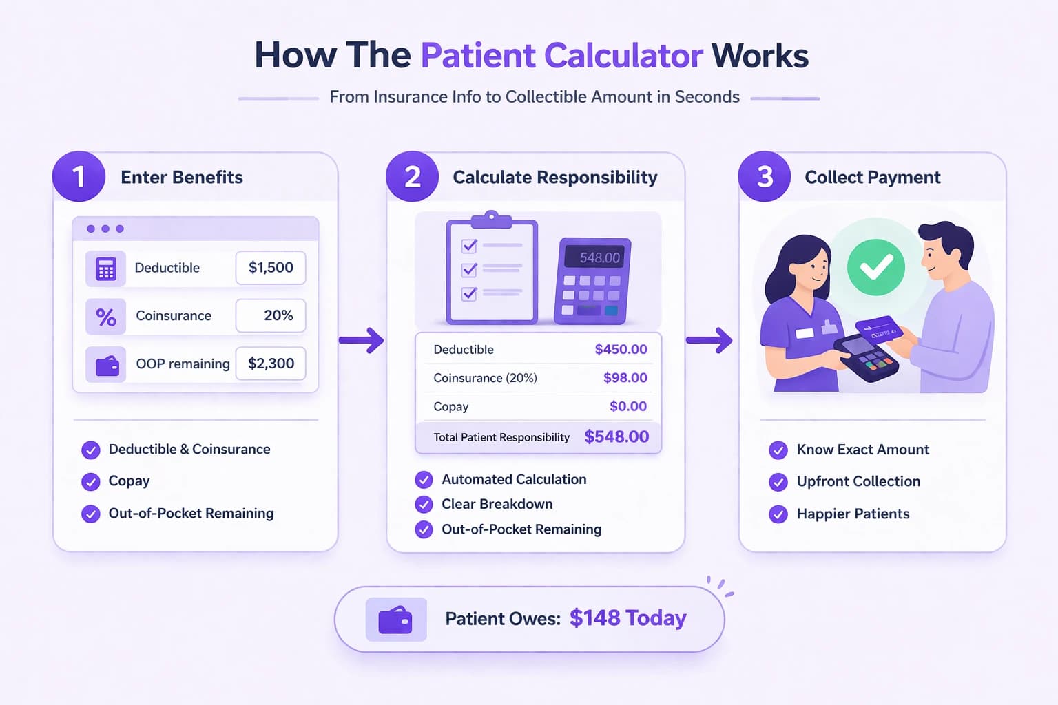 How the patient calculator works